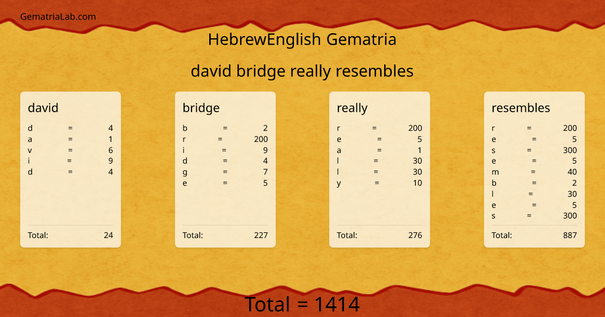 david bridge really resembles in hebrewEnglish Gematria